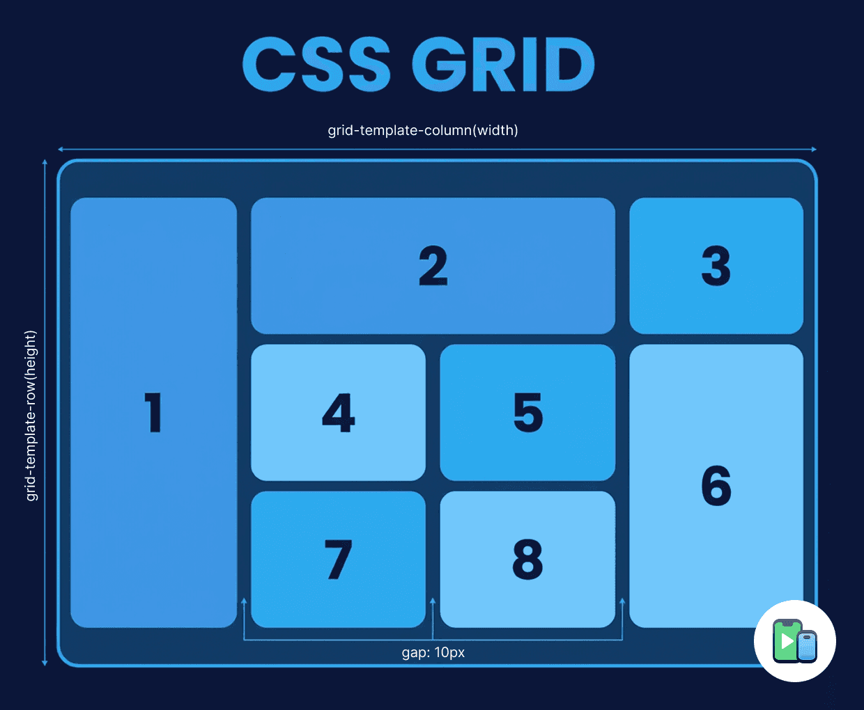 CDD Grid - Properties